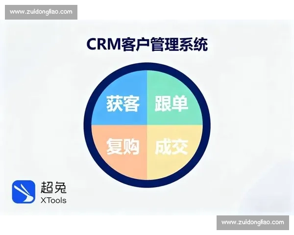 以客户留存为核心驱动企业持续增长与长期价值提升之道