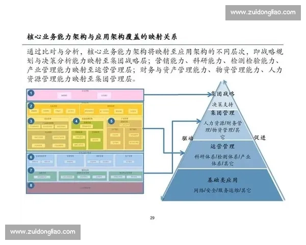 以目标对齐为核心驱动的企业战略规划与执行协同提升路径研究机制