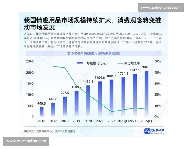 以市场活跃度提升为核心驱动经济增长与消费潜力释放新路径